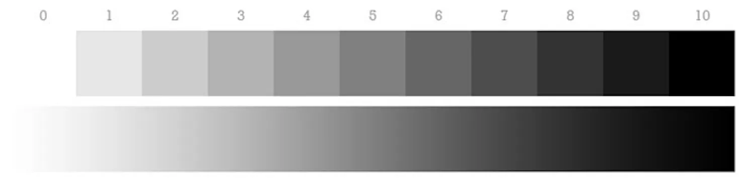 Grayscale value scale from 0 (white) to 10 (black) in ten steps, above a smooth white-to-black gradient
