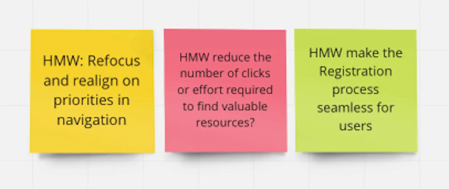 Three How Might We sticky notes about realigning navigation priorities, reducing clicks to find resources and a seamless registration