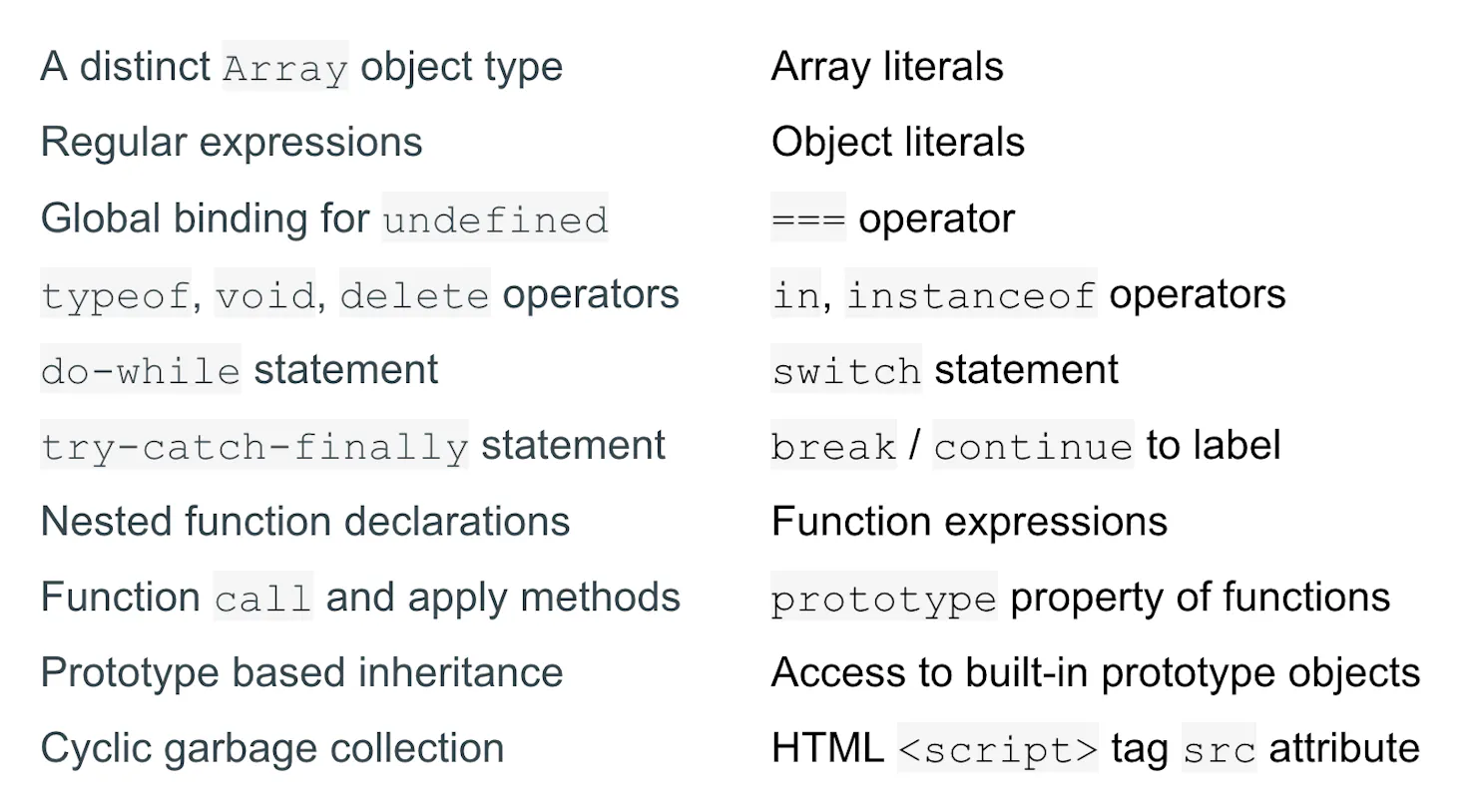 Commonly used JavaScript features not present in JavaScript 1.0