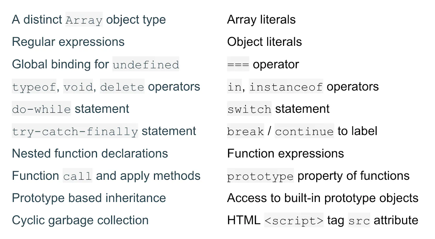 Commonly used JavaScript features not present in JavaScript 1.0
