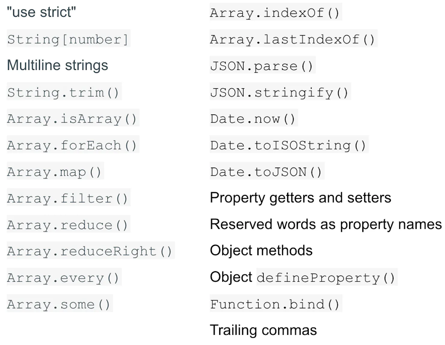 Features added in ES5 