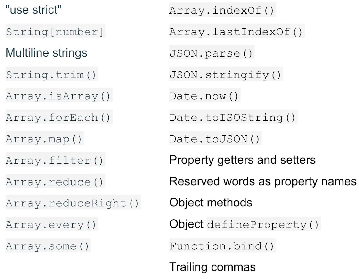 Features added in ES5 