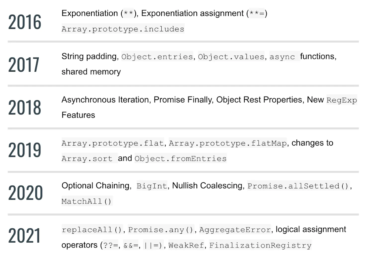 New features added to ECMAScript, 2016 - 2018, 2019 - 2021 