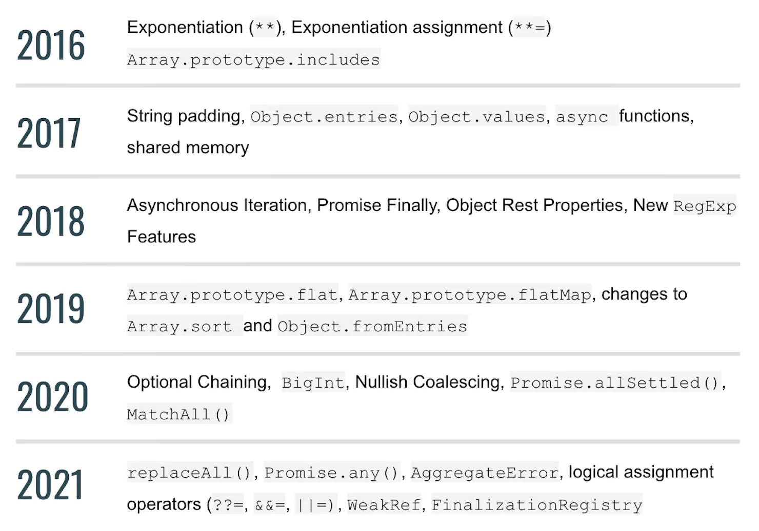 New features added to ECMAScript, 2016 - 2018, 2019 - 2021 