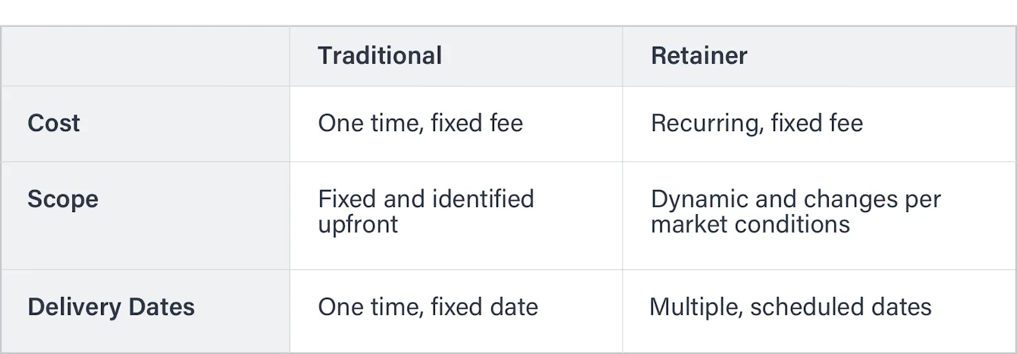 A table comparing aspects of traditional vs retainer based work
