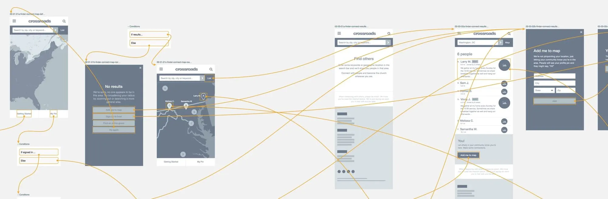 Crossroads Finder - User flows