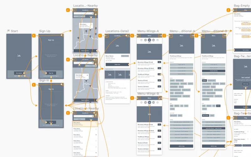 Detailed example of user flow map in wireframes 