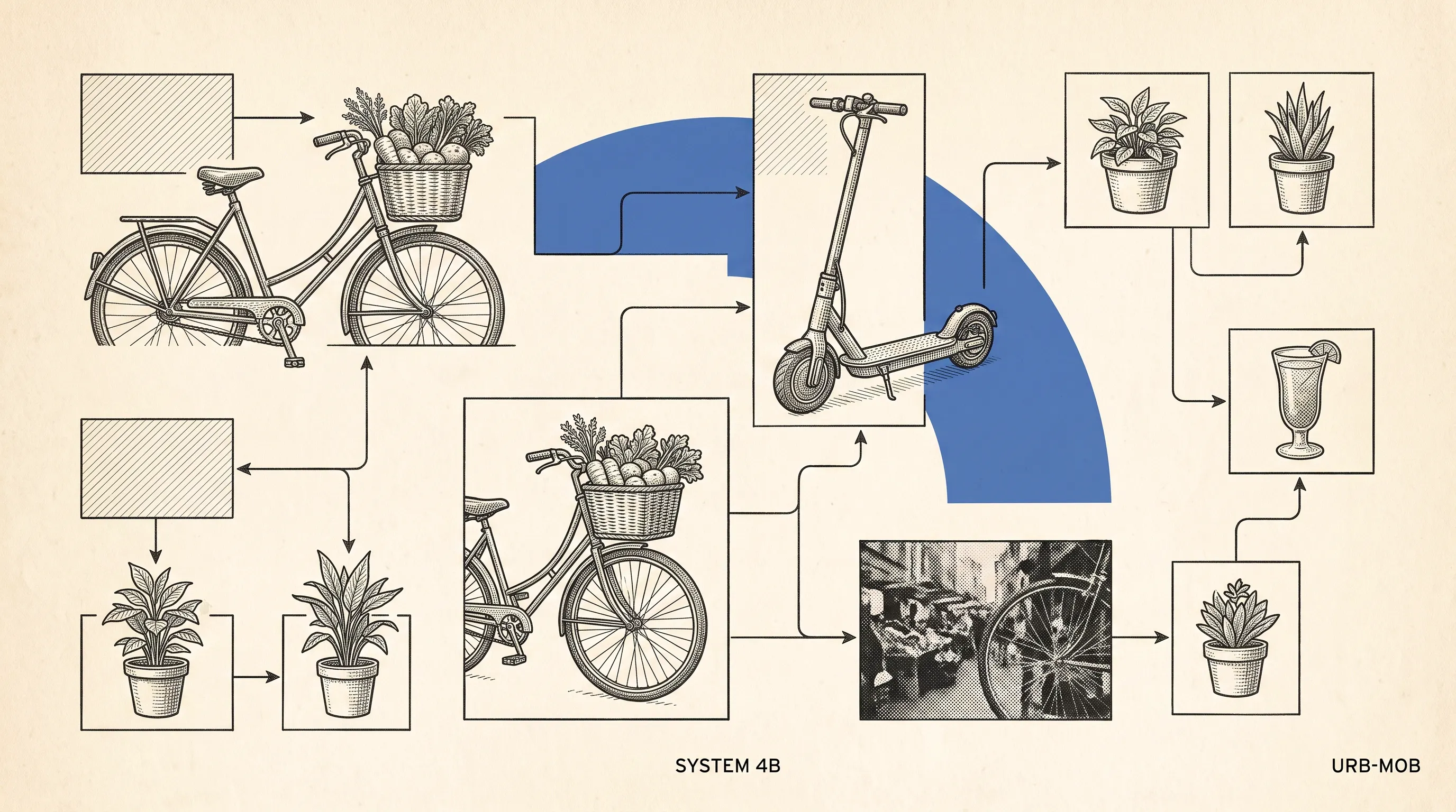 Flowchart-style illustration linking a bicycle with a basket of vegetables, an electric scooter, potted plants and a market scene