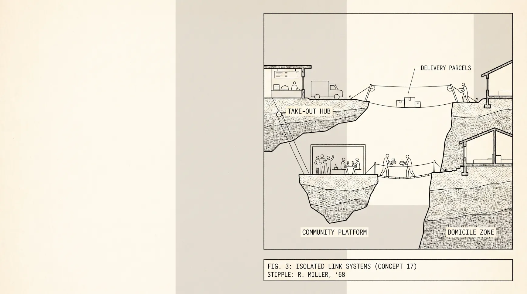 Diagram-style illustration of an isolated community platform linked to homes and a take-out hub by cables carrying delivery parcels