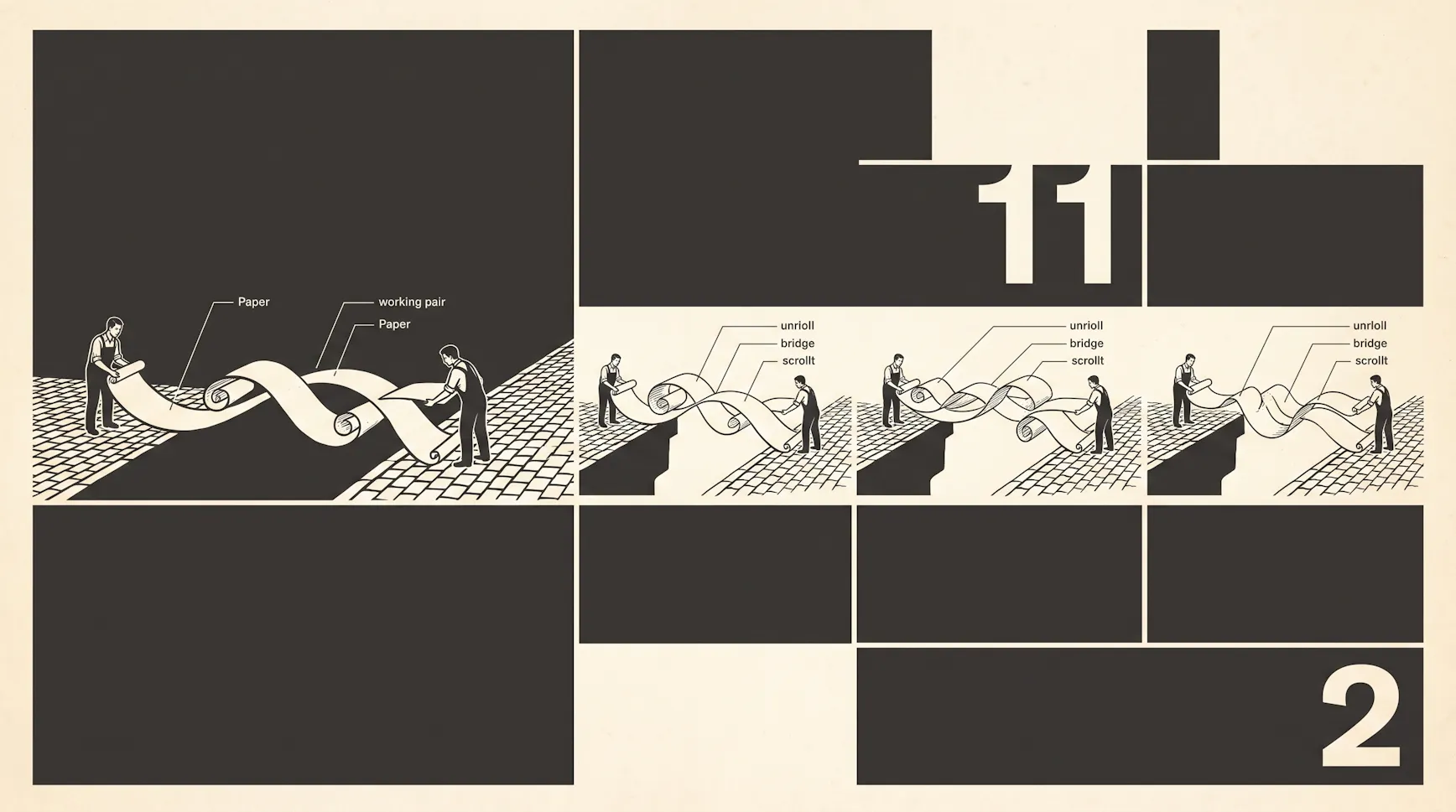 Illustration of two workers unrolling a paper scroll to bridge a gap between cobblestone platforms, repeated in three smaller panels