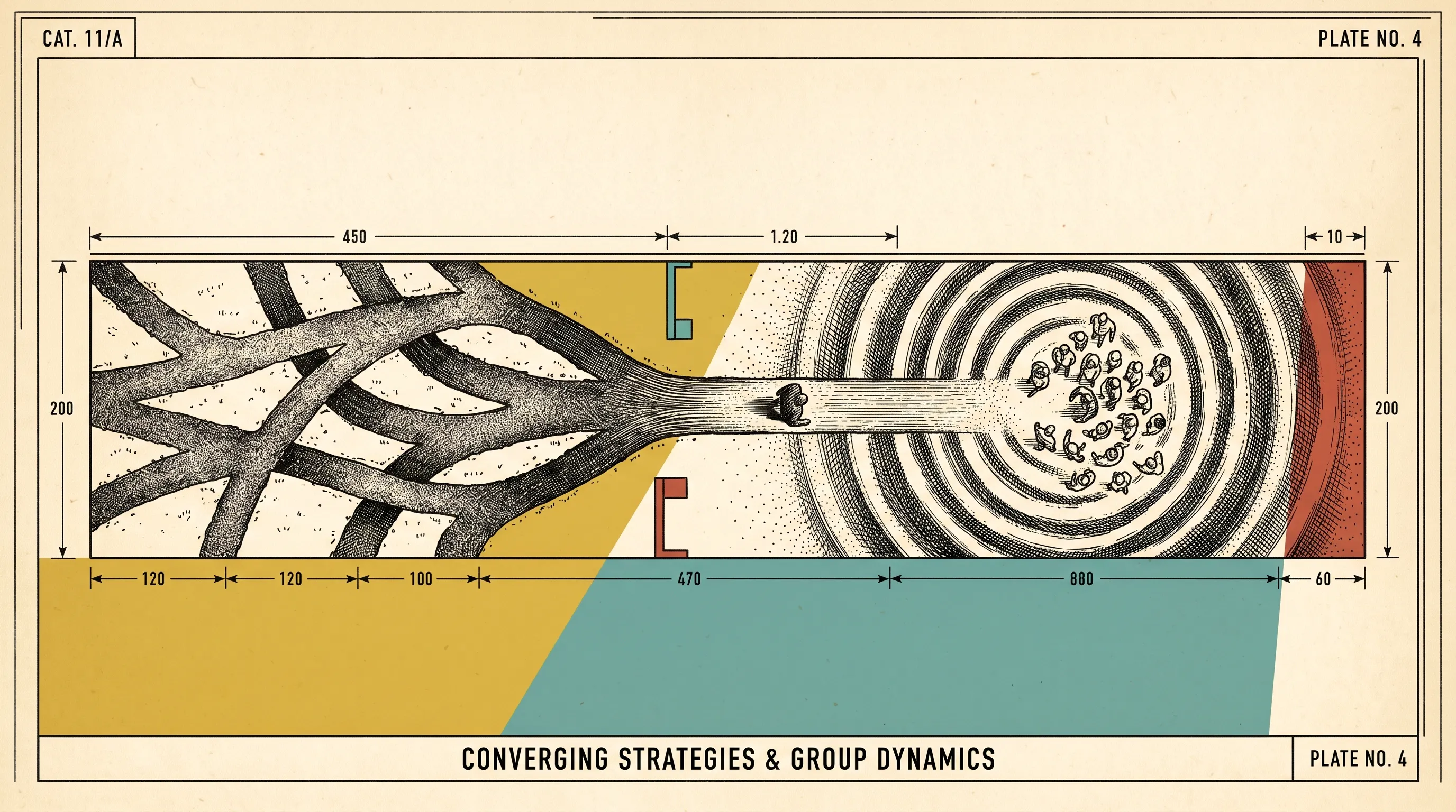 Technical-style plate titled Converging Strategies & Group Dynamics: branching paths narrow into one channel leading to a circle of people