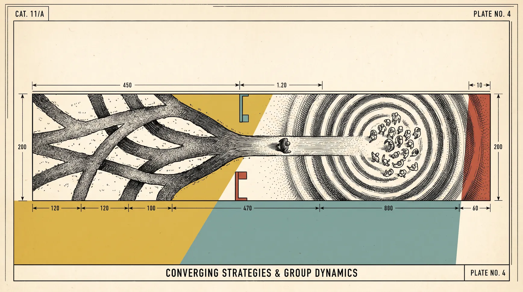 Technical-style plate titled Converging Strategies & Group Dynamics: branching paths narrow into one channel leading to a circle of people