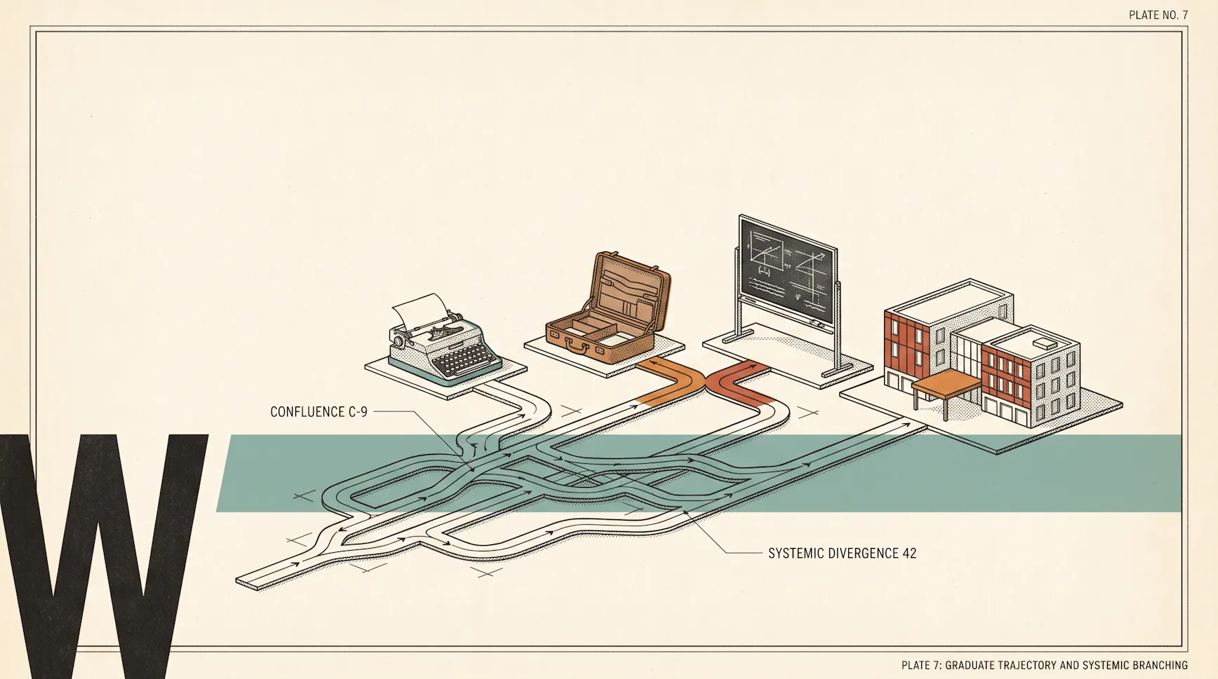 Isometric illustration of a typewriter, briefcase, chalkboard and office building linked by branching paths, captioned graduate trajectory and systemic branching