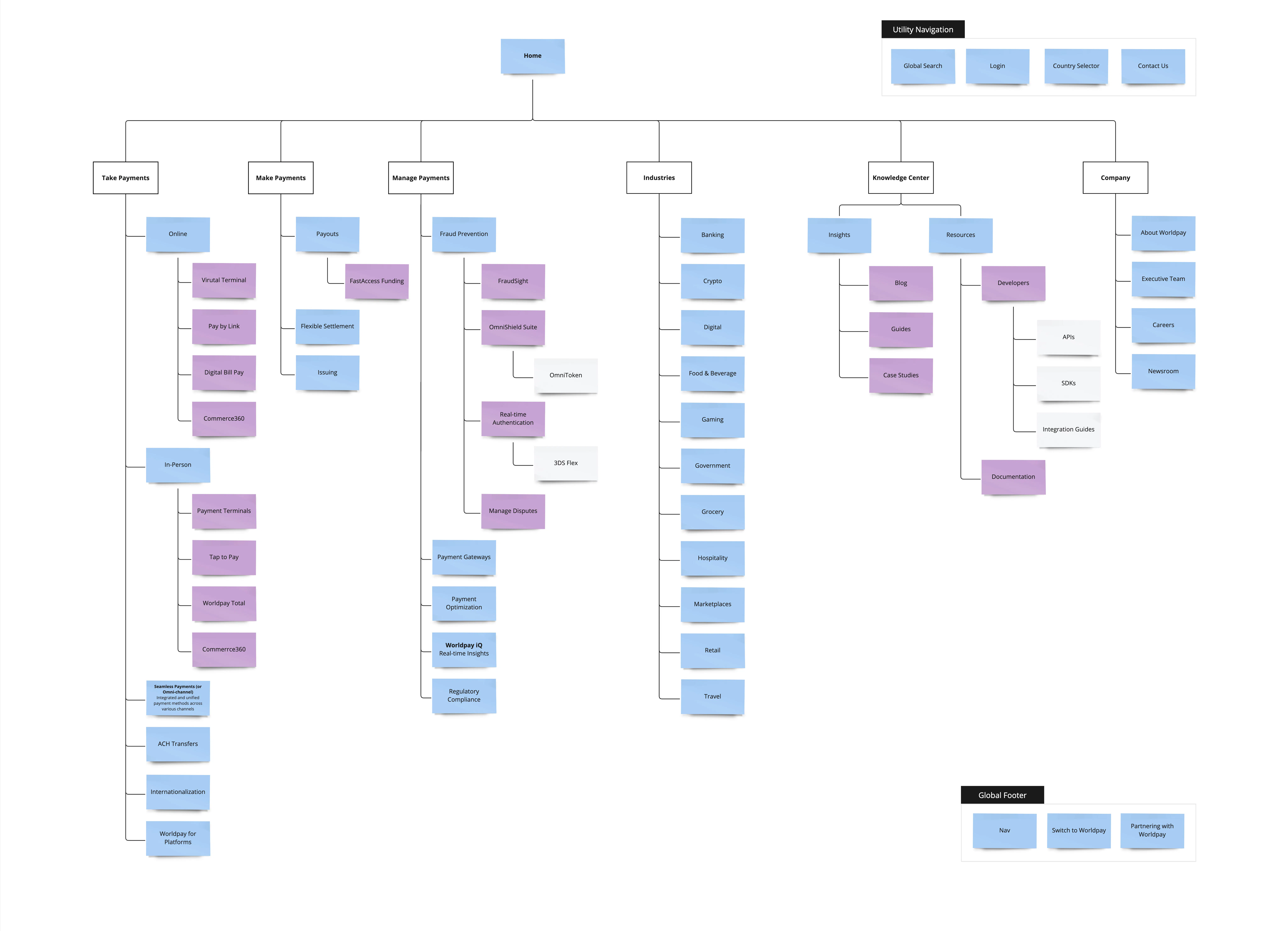 Sitemap of the new Worldpay.com, from payments products and industries to the knowledge center and company pages